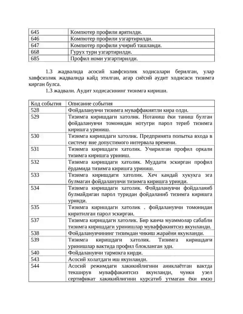 Аудит ходисалари. 3