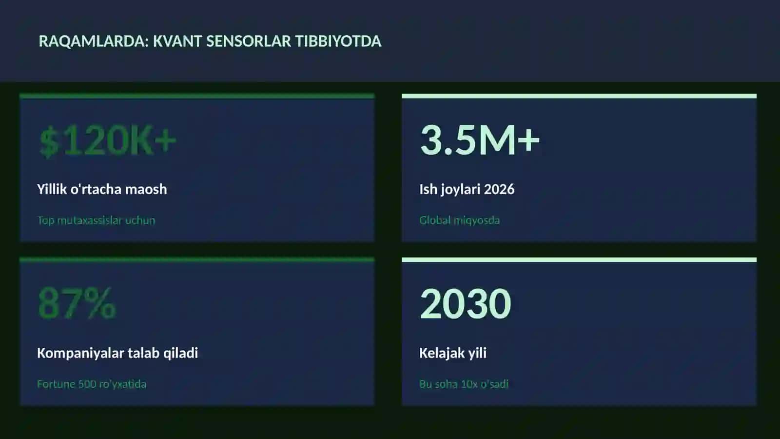 Kvant sensorlar tibbiyotda 3