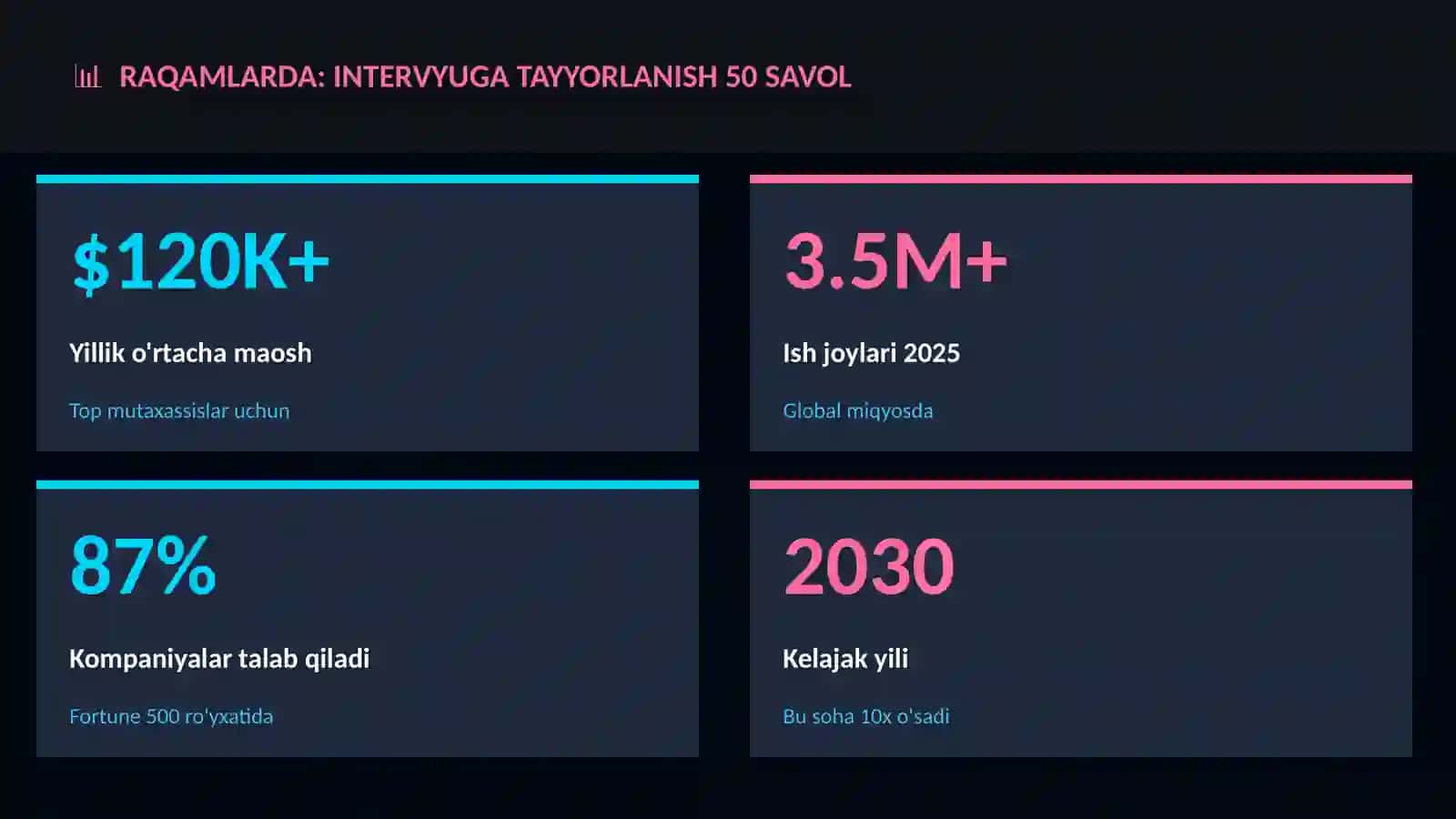 Intervyuga tayyorlanish 50 savol 3