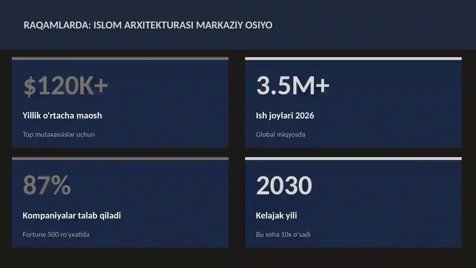 Islom arxitekturasi Markaziy Osiyo 3