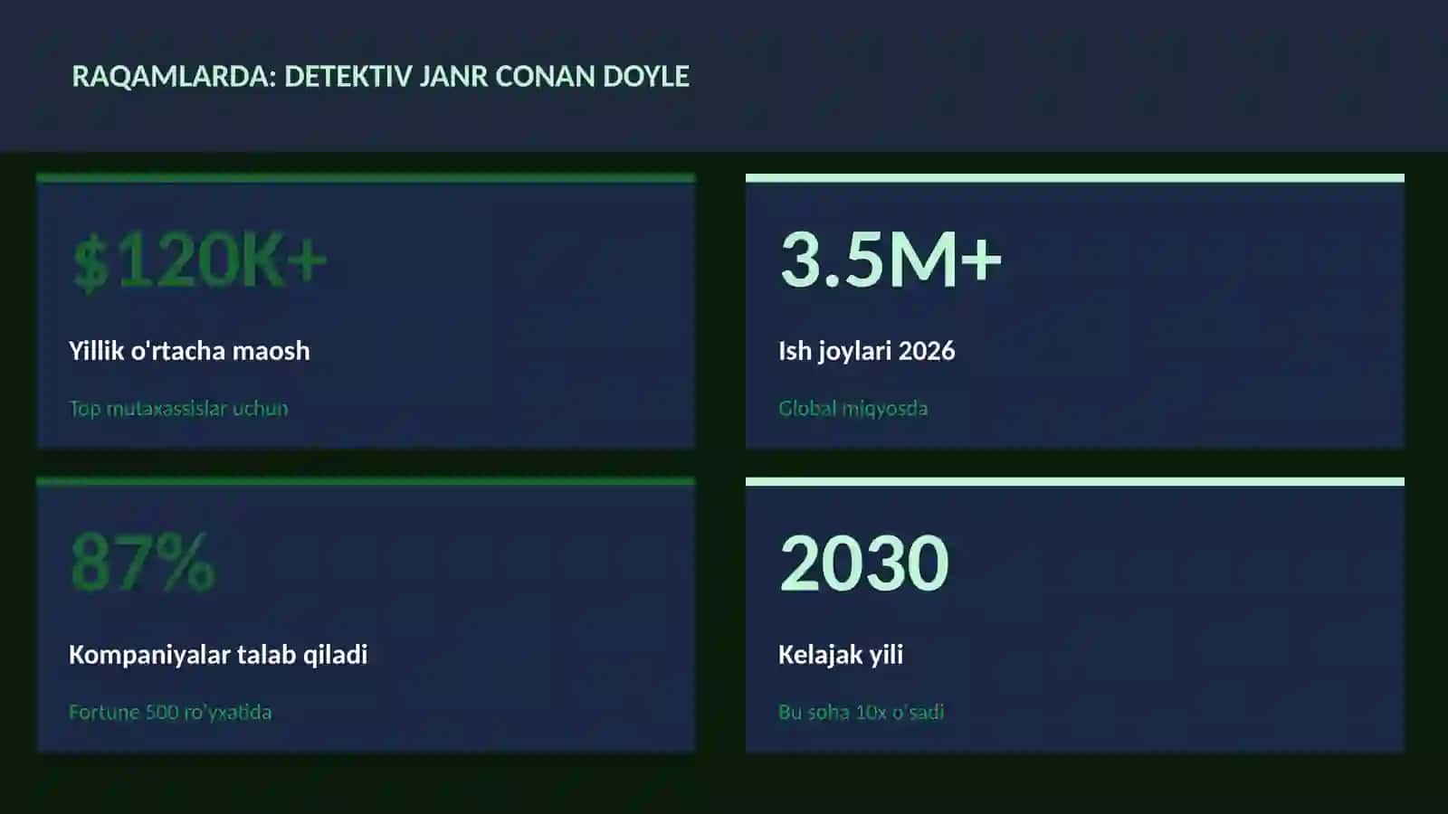 Detektiv janr Conan Doyle 3
