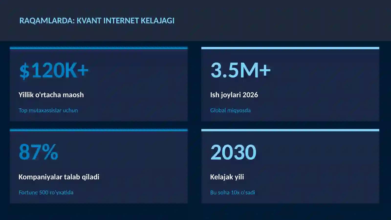 Kvant internet kelajagi 3