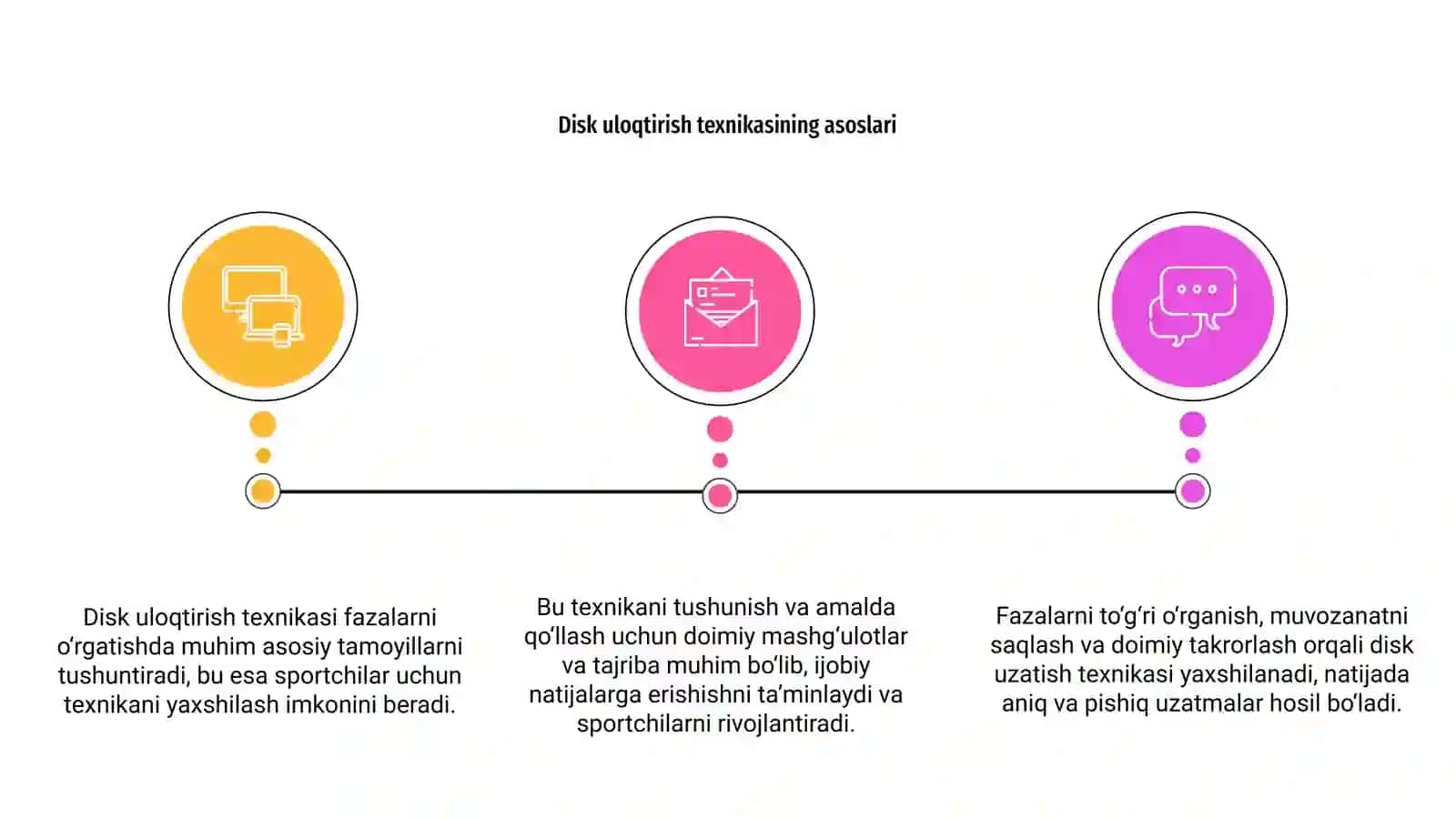Disk uloqtirish texnikasi fazalarni orgatish 3
