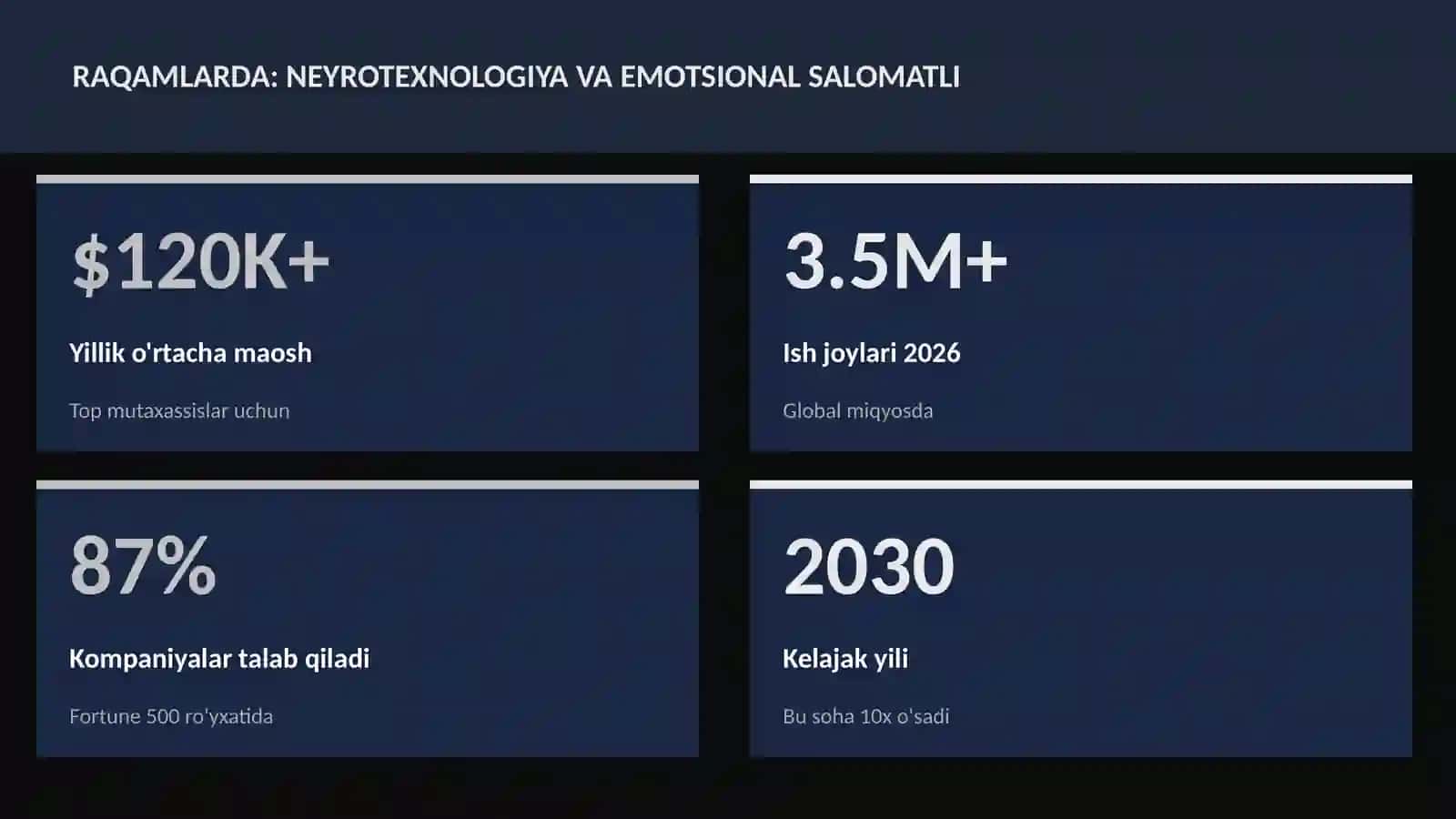 NEYROTEXNOLOGIYA VA MIYA 3