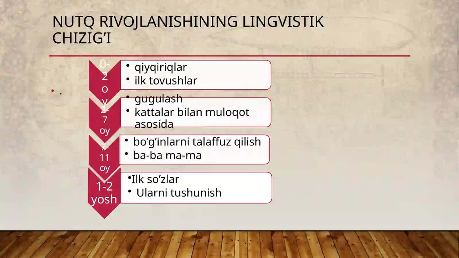 Bola nutqi leksikasining shakllanishi 3