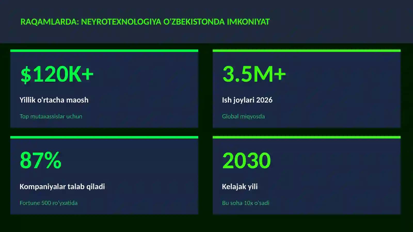 NEYROTEXNOLOGIYA VA MIYA 3