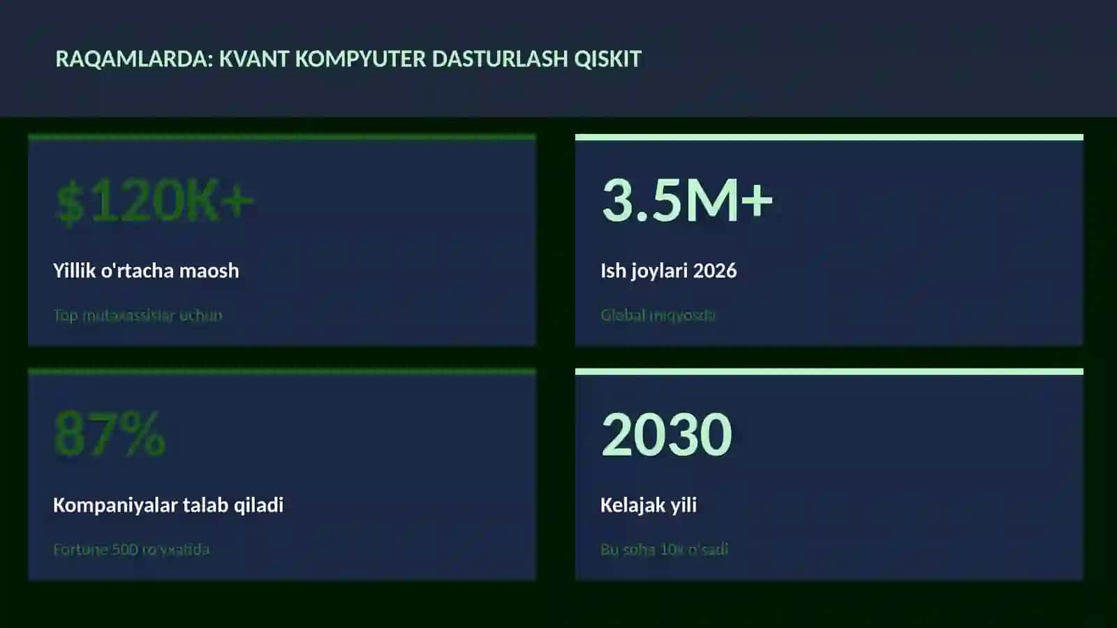 KVANT HISOBLASH 3