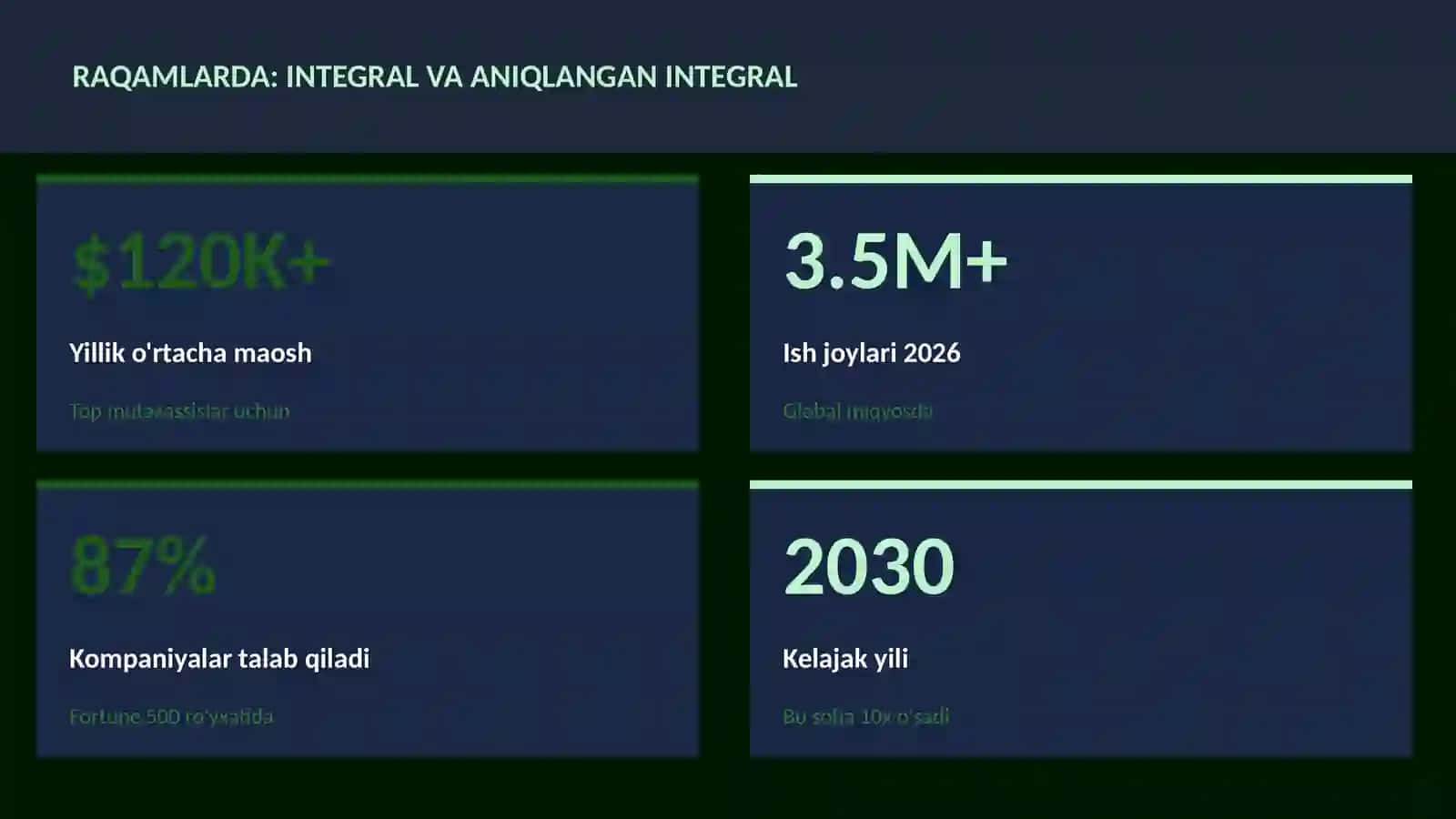 Integral va aniqlangan integral 3