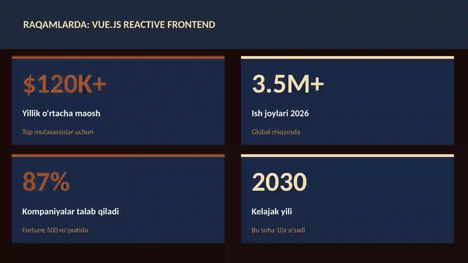 Vue.js reactive frontend 3