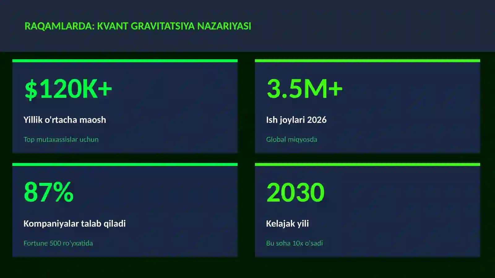 Kvant gravitatsiya nazariyasi 3