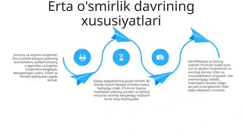 Ta'lim va Kasbiy Faoliyat 3