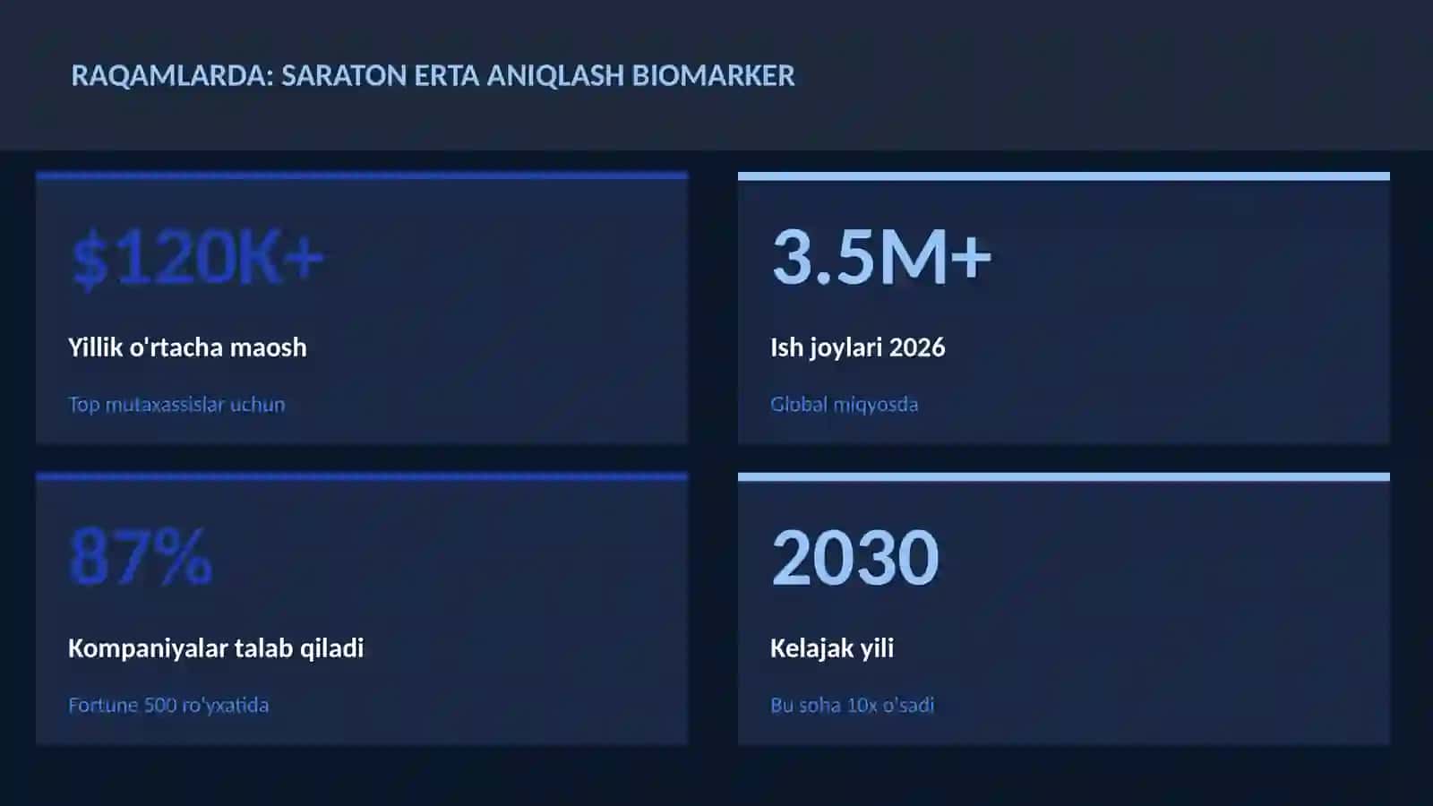 Saraton erta aniqlash biomarker 3