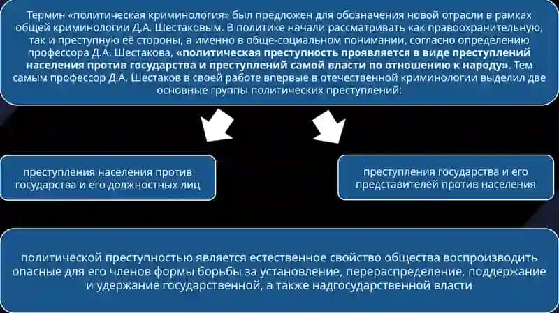 Политическая преступность и ее предупреждение 3