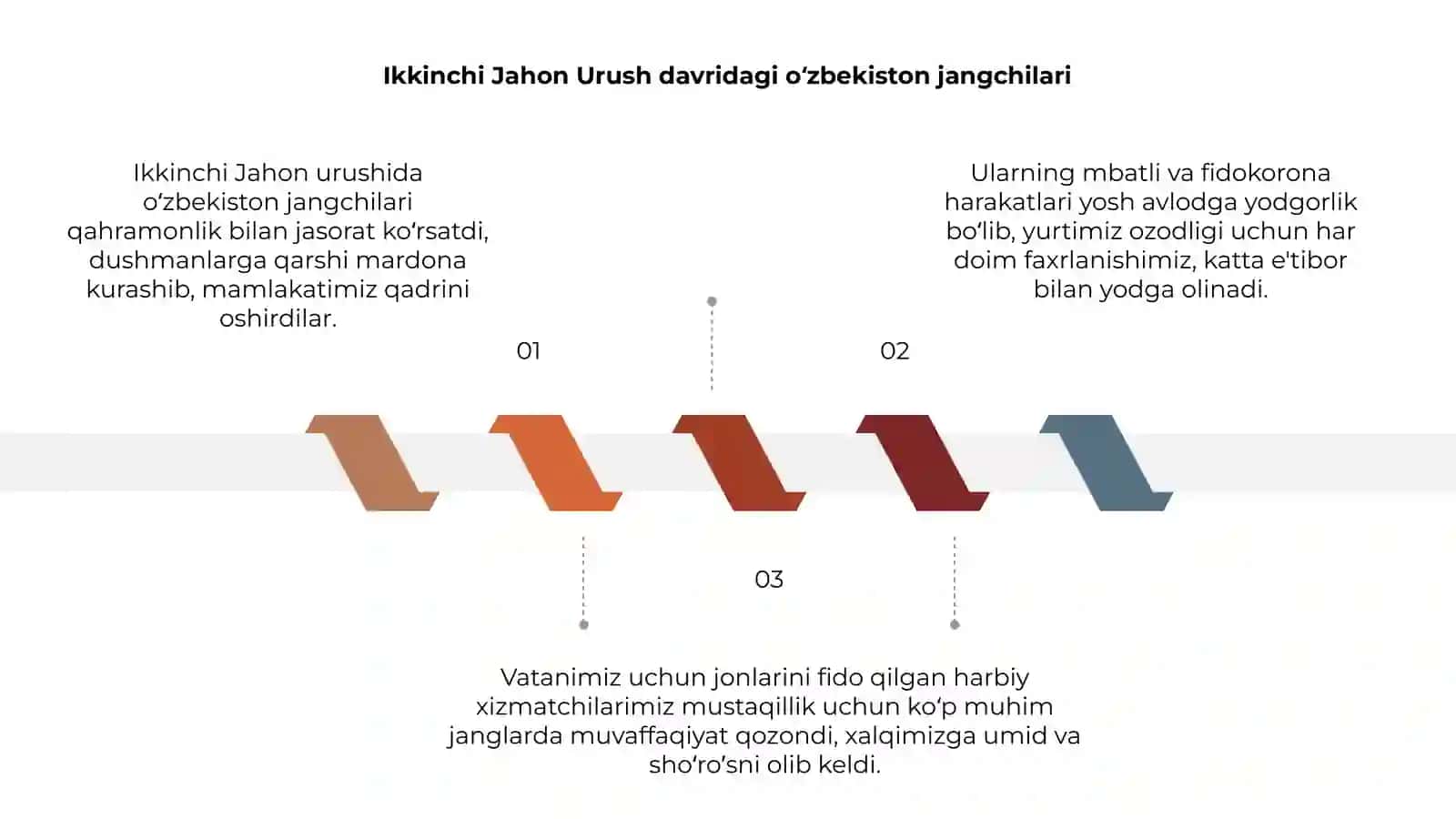 Ikkinchi Jahon Urush davridagi oʻzbekiston jangchilari 3