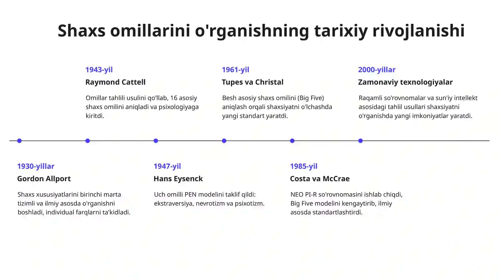 Kop omilli shaxsning organish sorovnomalari 3