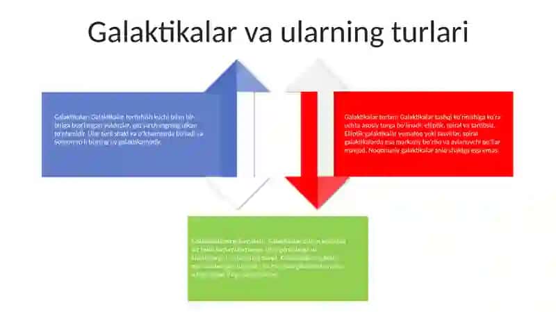 Galaktikalarning Koinotda Taqsimlanish 3
