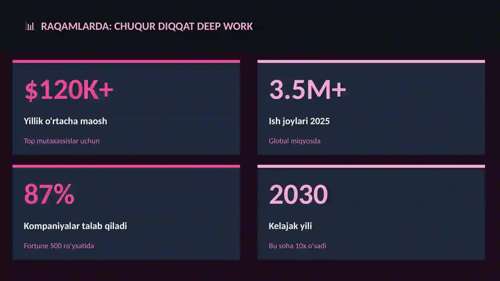 Chuqur diqqat Deep Work 3