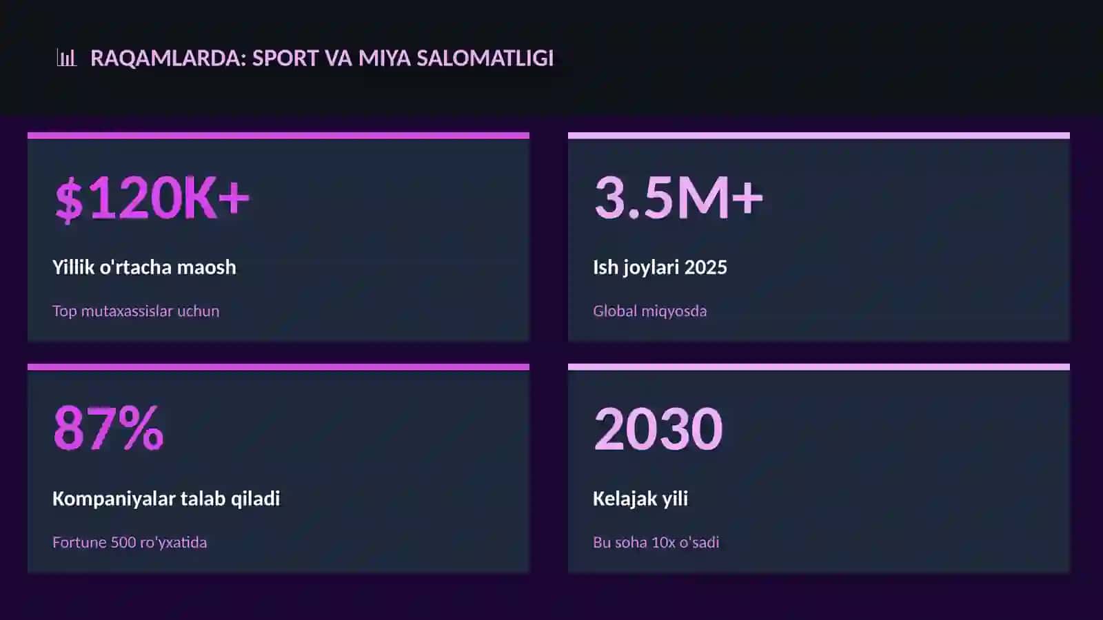 Sport va miya salomatligi 3