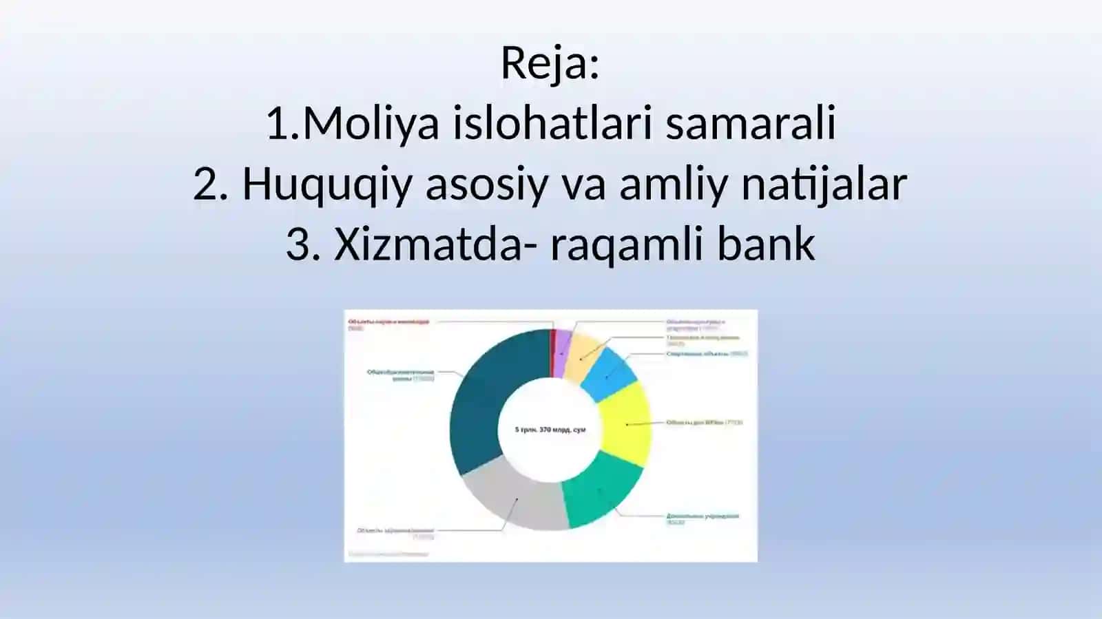 Jahonda moliya sektorini raqamlashtirish samaradorligi 3