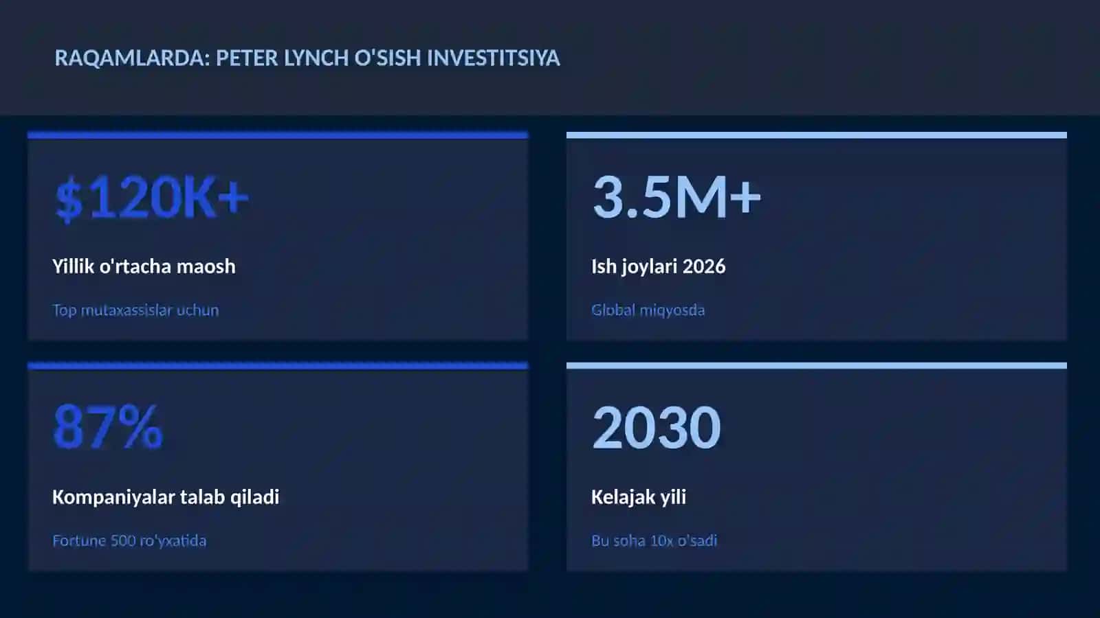MOLIYA VA INVESTITSIYA 2026 3
