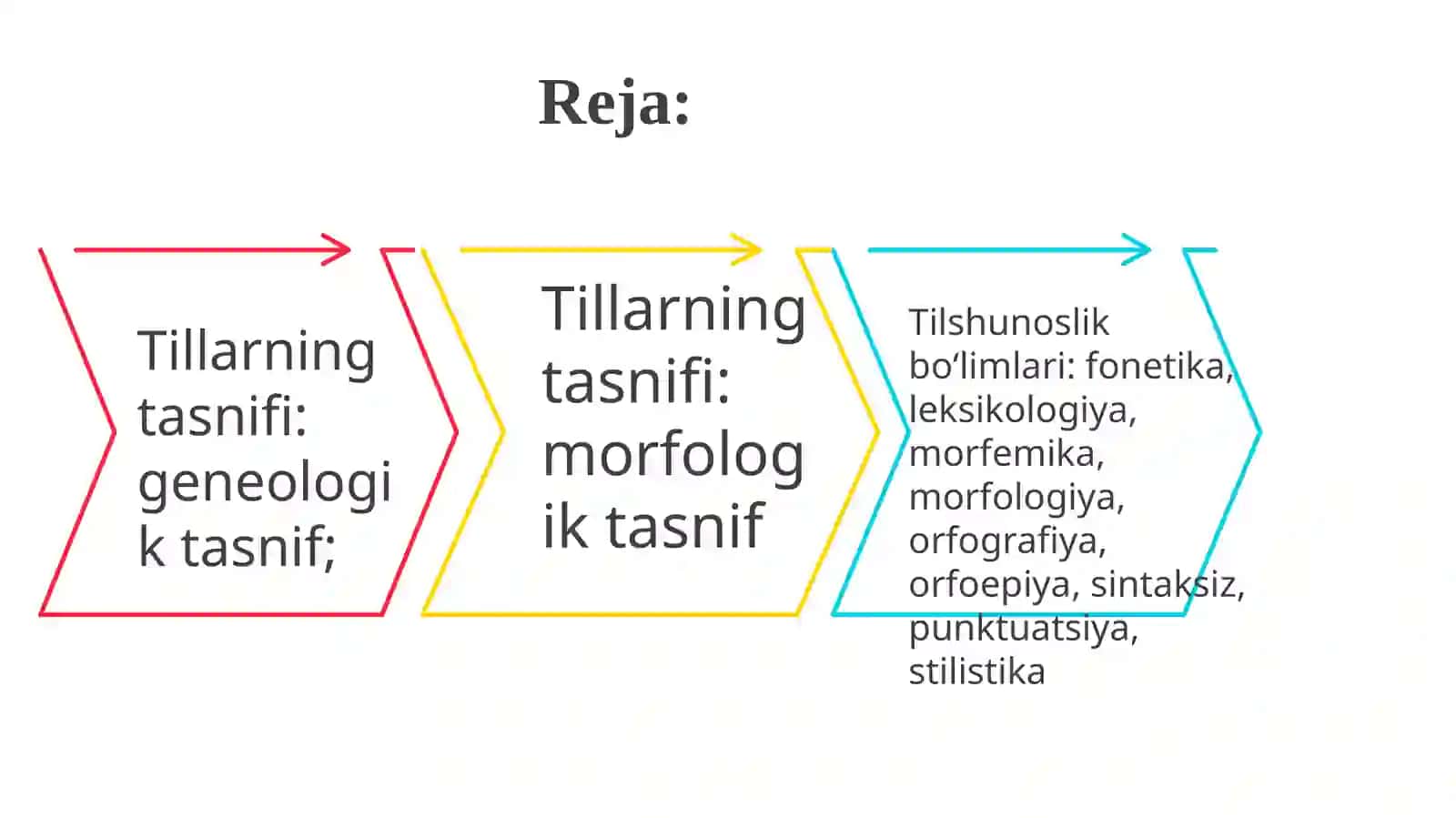 Ona tili va bolalar adabiyoti (1-qism: Ona tili) 3