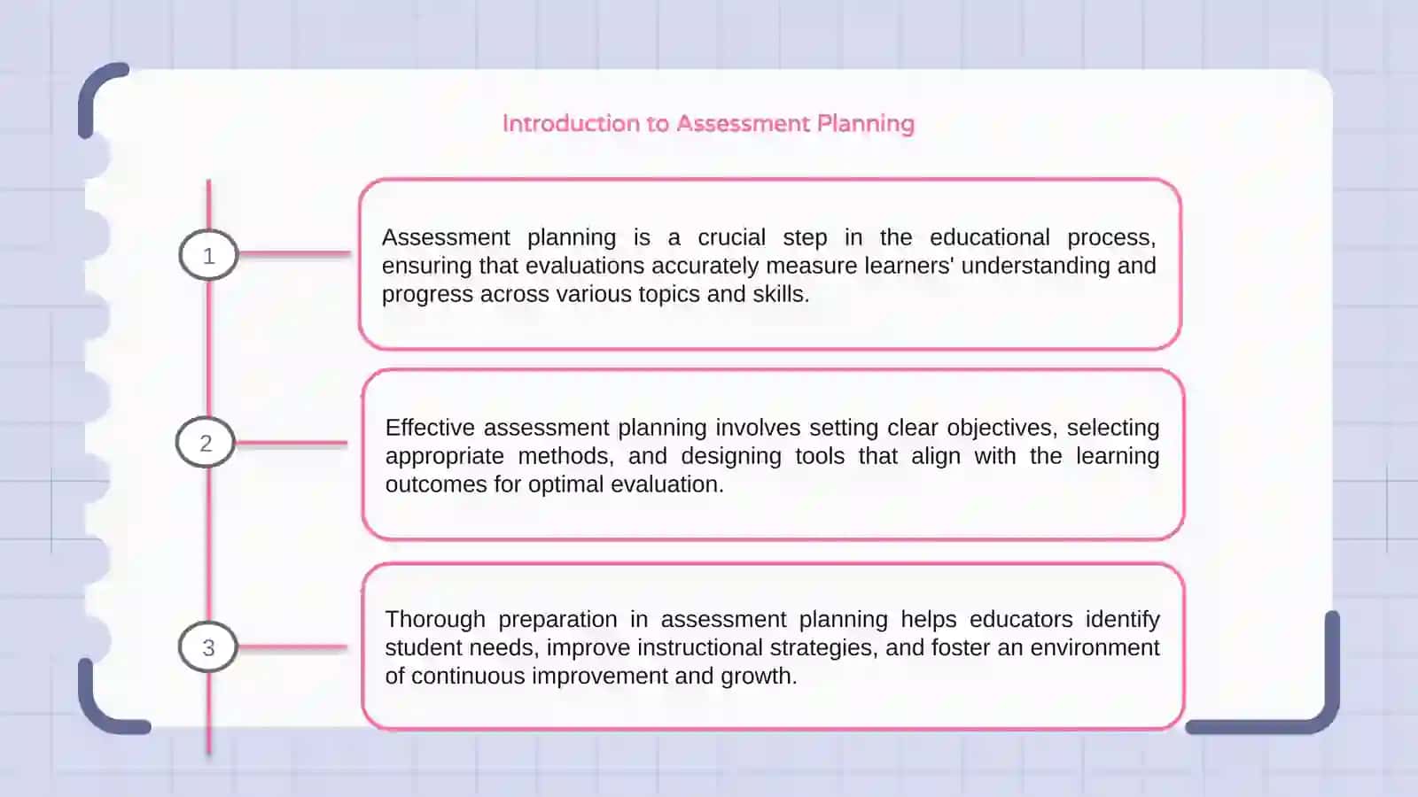 Assessment Planning 3