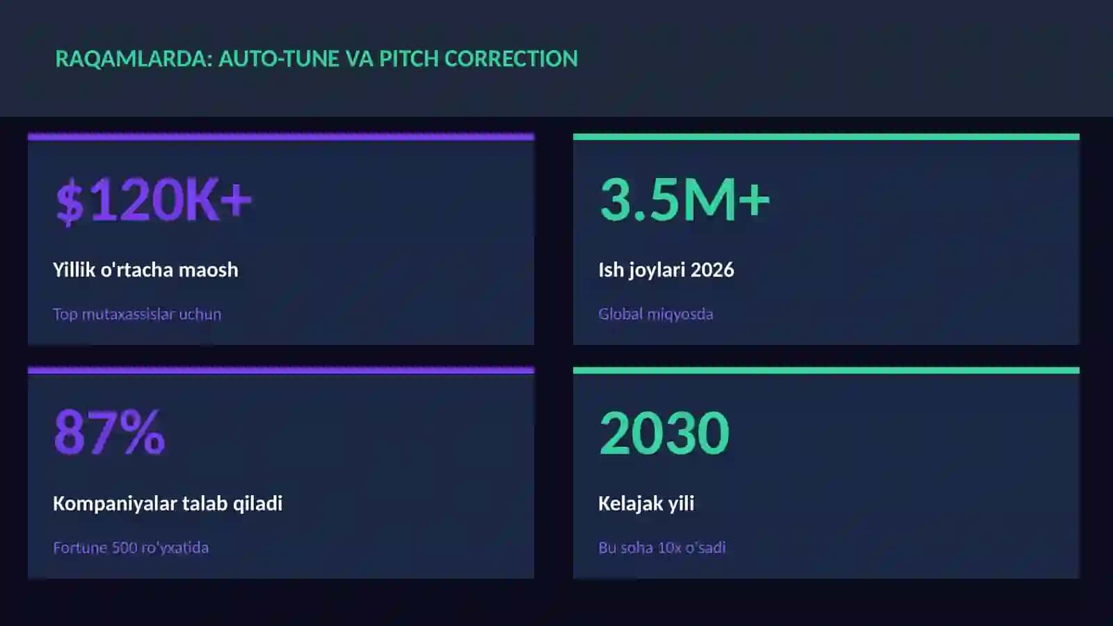 Auto-Tune va pitch correction 3