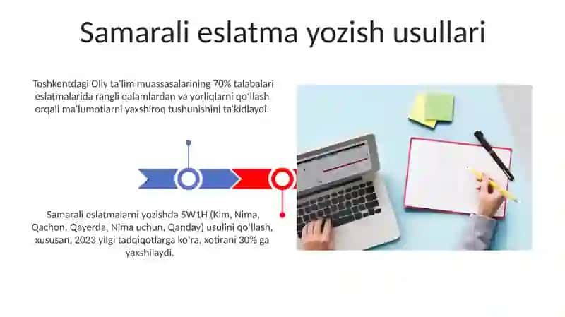Samarali eslatma yozish usullari 3