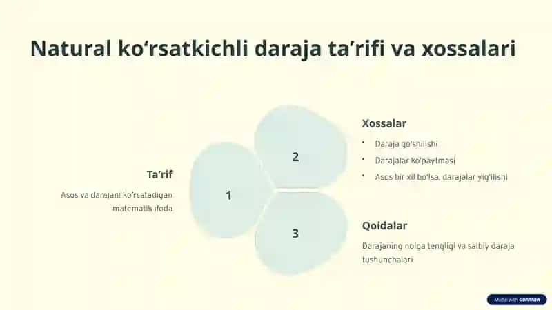 Natural koʻrsatkichli daraja mavzusini oʻqitish metodikasi 3