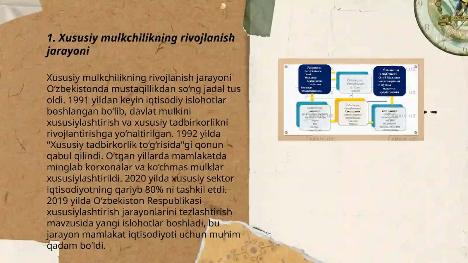 Xususiy mulkchilikkning rivojlanish jarayoni 3