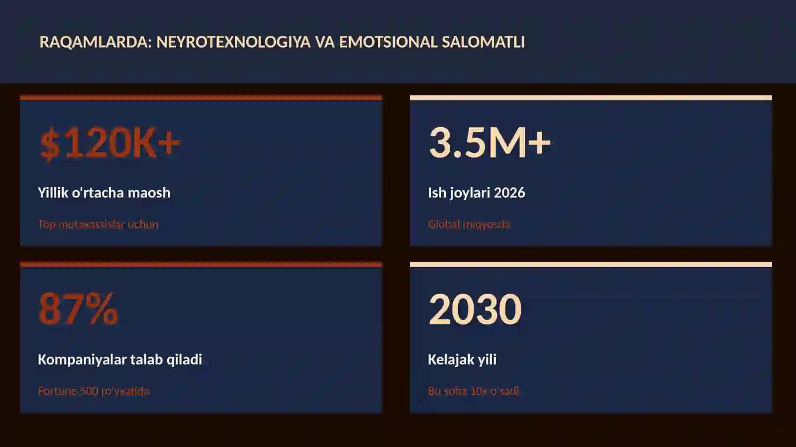 NEYROTEXNOLOGIYA VA MIYA 3