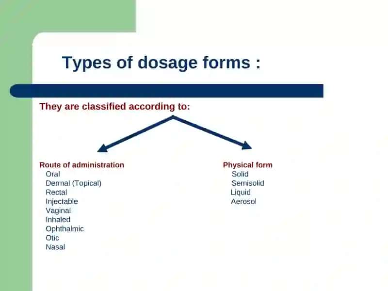 TYPES OF DOSAGE FORMS 3