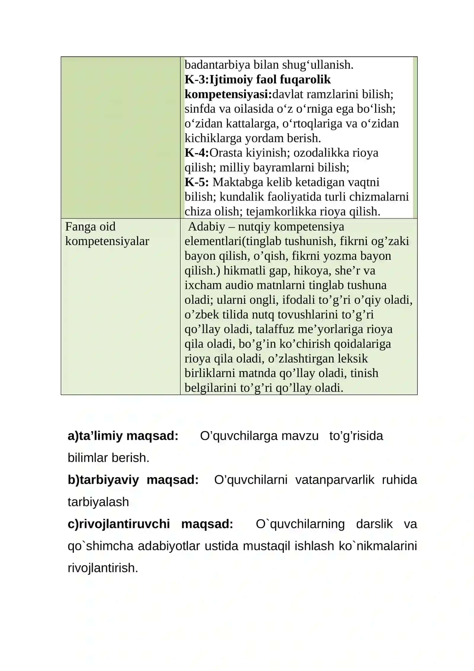5-sinf Texnologiya fanidan Polotno va sarja to'qish mavzusida dars ishlanma 3