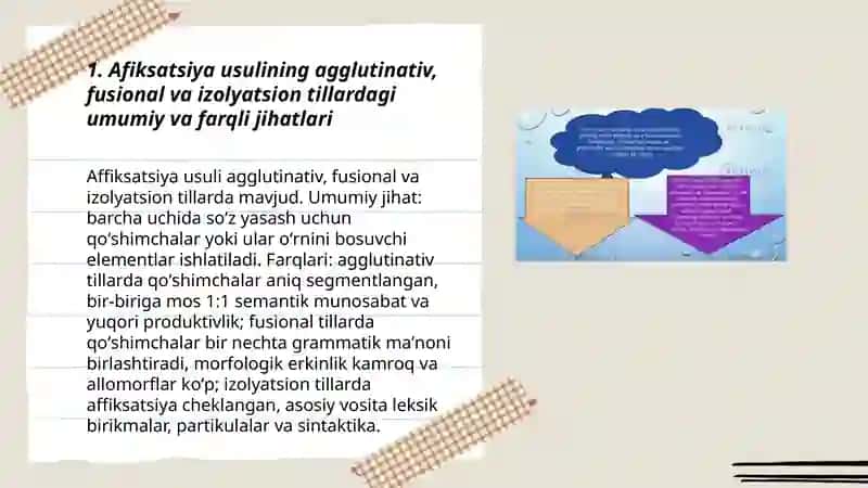 Turli tuzilishli tillarda soʻz yasash usullarining umumiy va farqli jihatlari 3