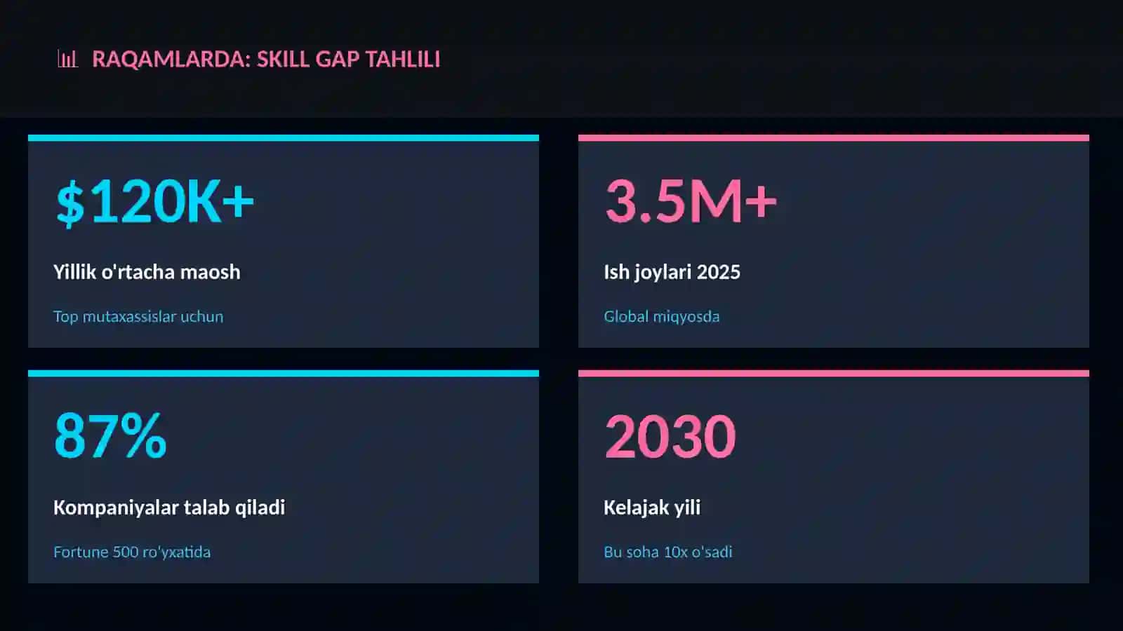 Skill gap tahlili 3