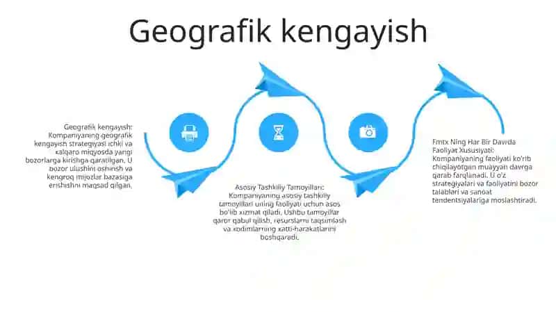 Tarixiy Evolyutsiya 3
