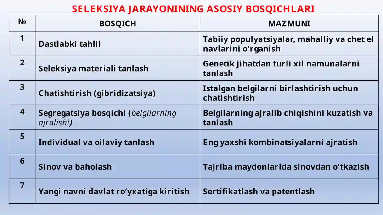 SELEKSIYA JARAYONINI TASHKIL ETISH 3