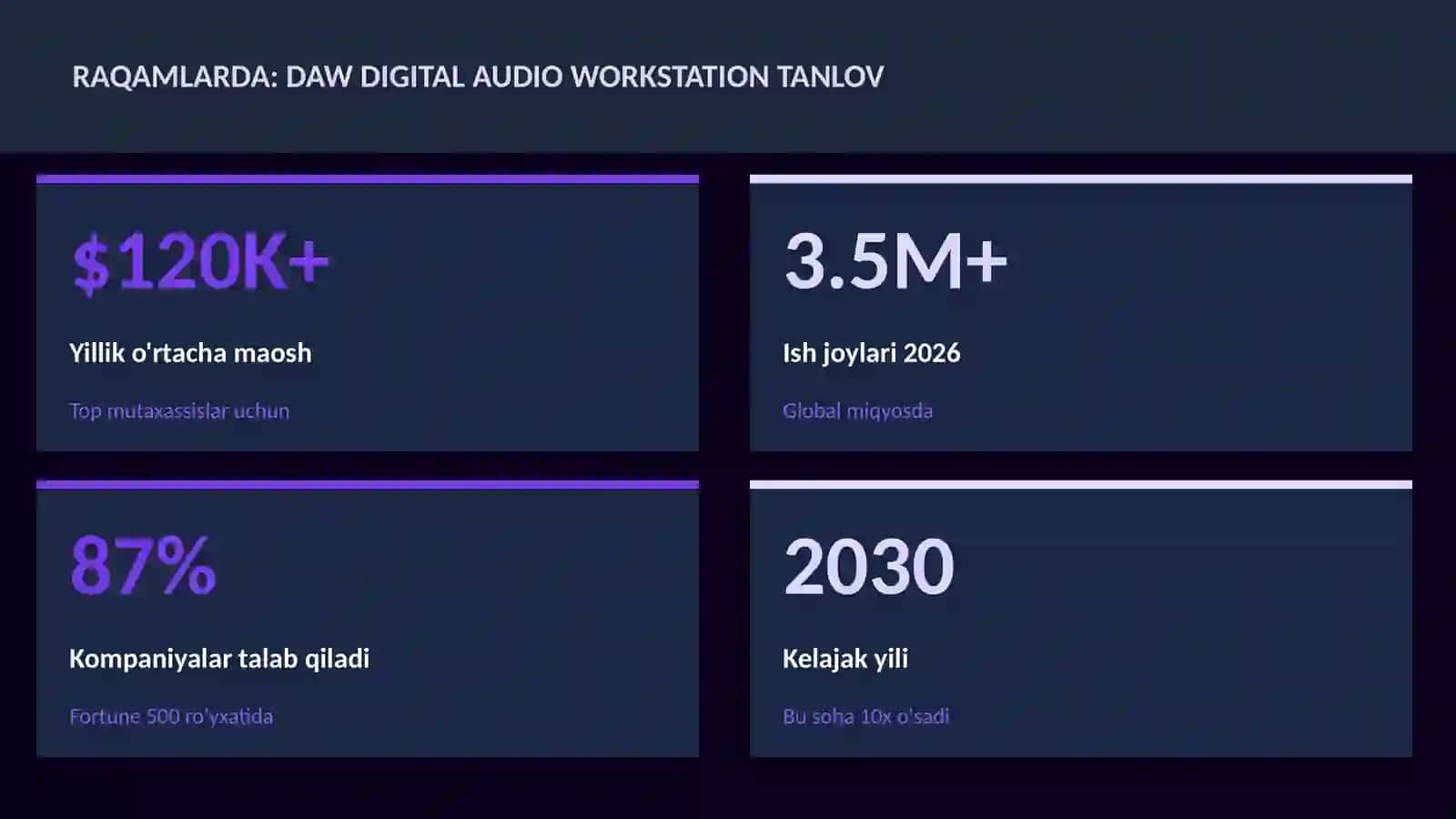 DAW Digital Audio Workstation tanlov 3