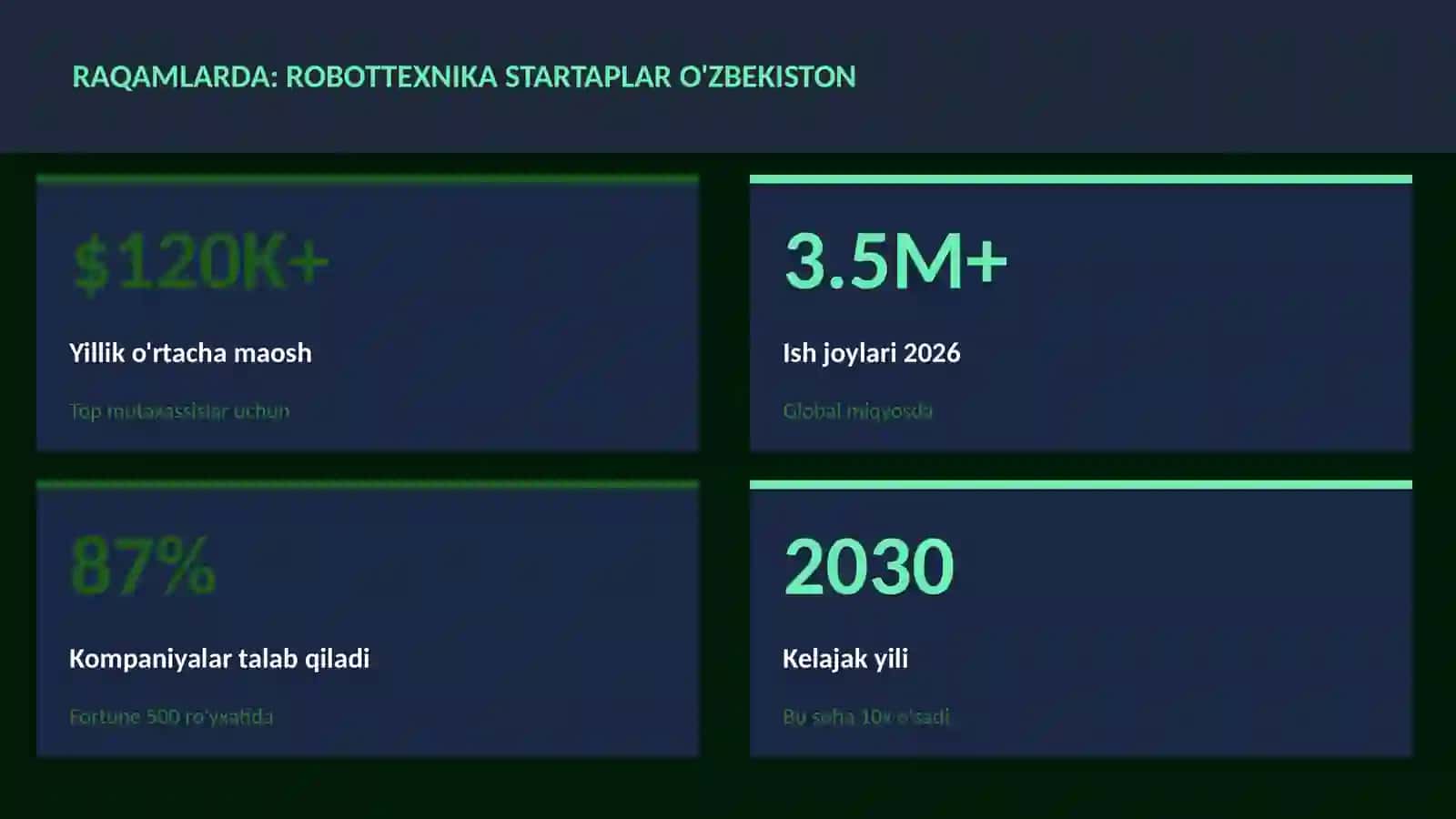 ROBOTOTEXNIKA VA AVTOMATLASHTI 3