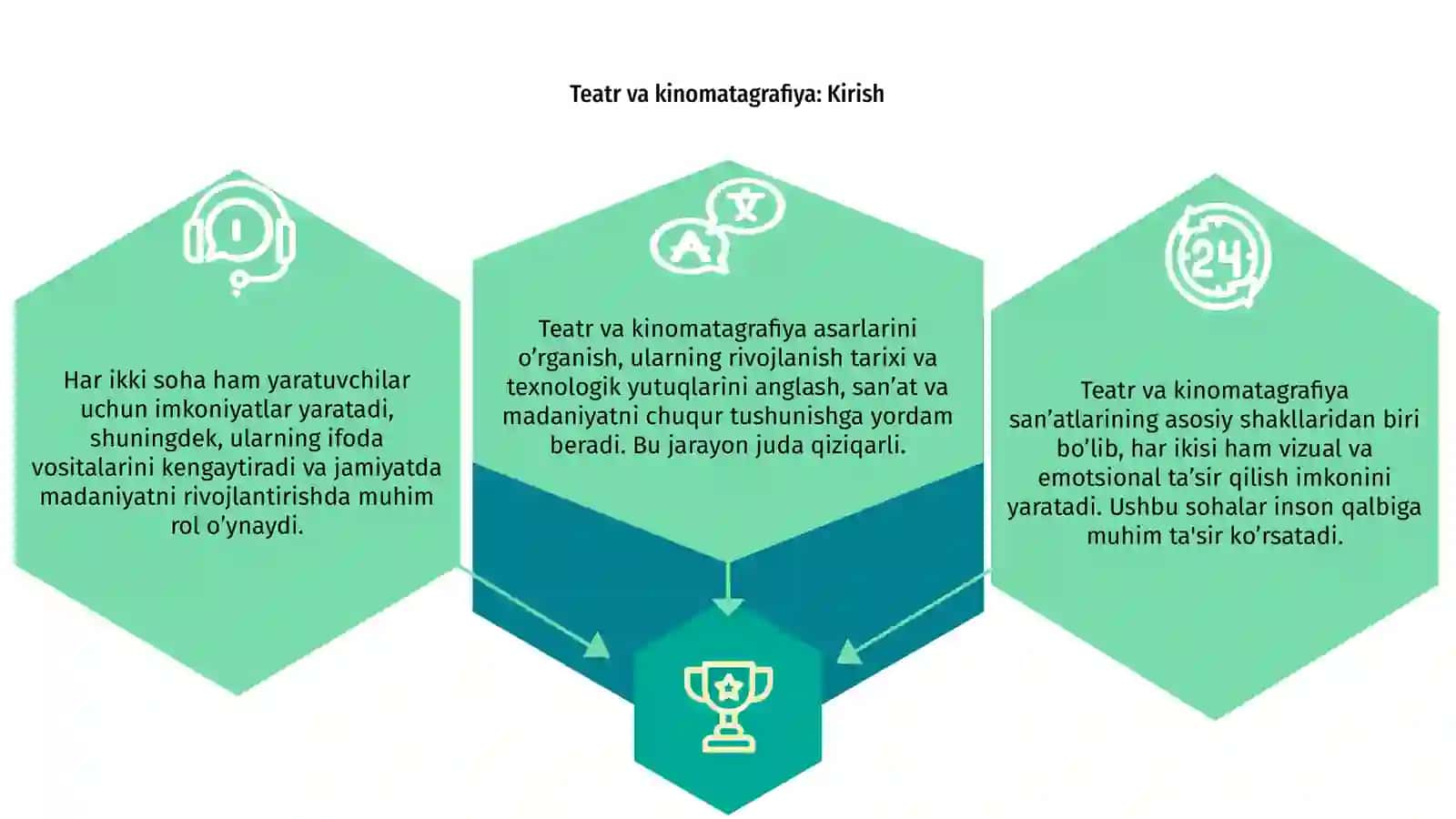Teatr va kinomatagrafiya asarlari 3