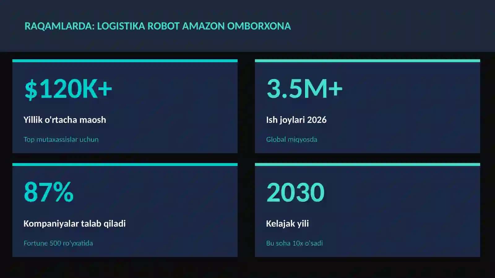Logistika robot Amazon omborxona 3