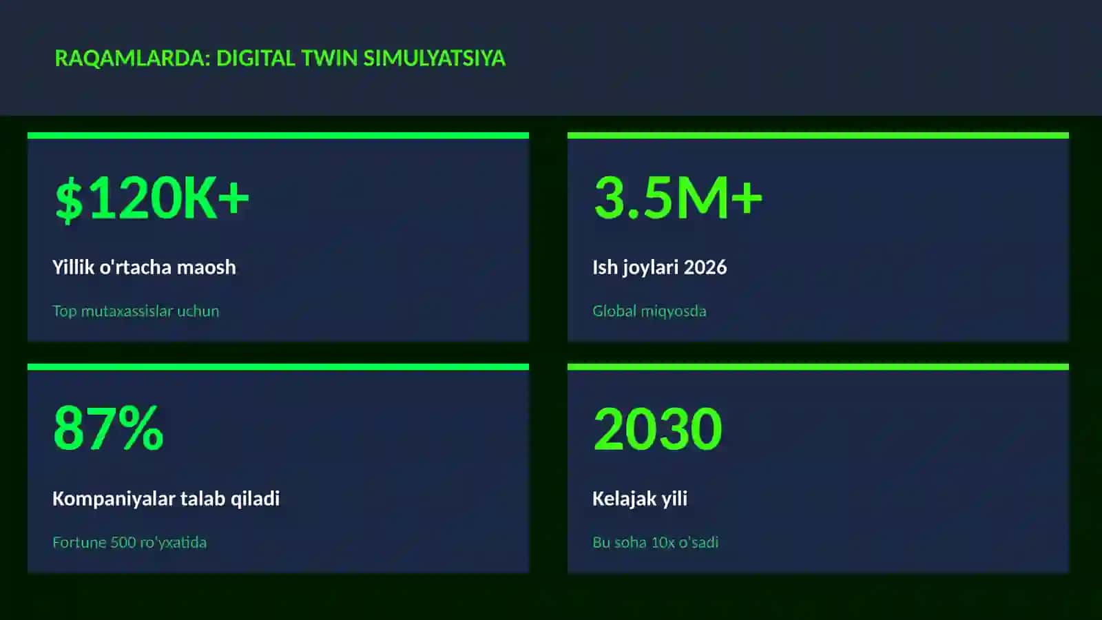Digital twin simulyatsiya 3
