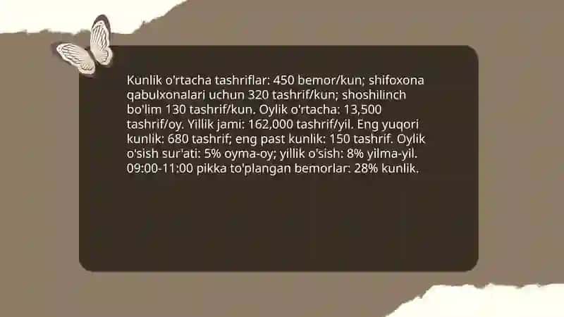 Shaxar poliklinikasi va kasalxonasi faoliyati korsatkichlarini taxlil qilish 3