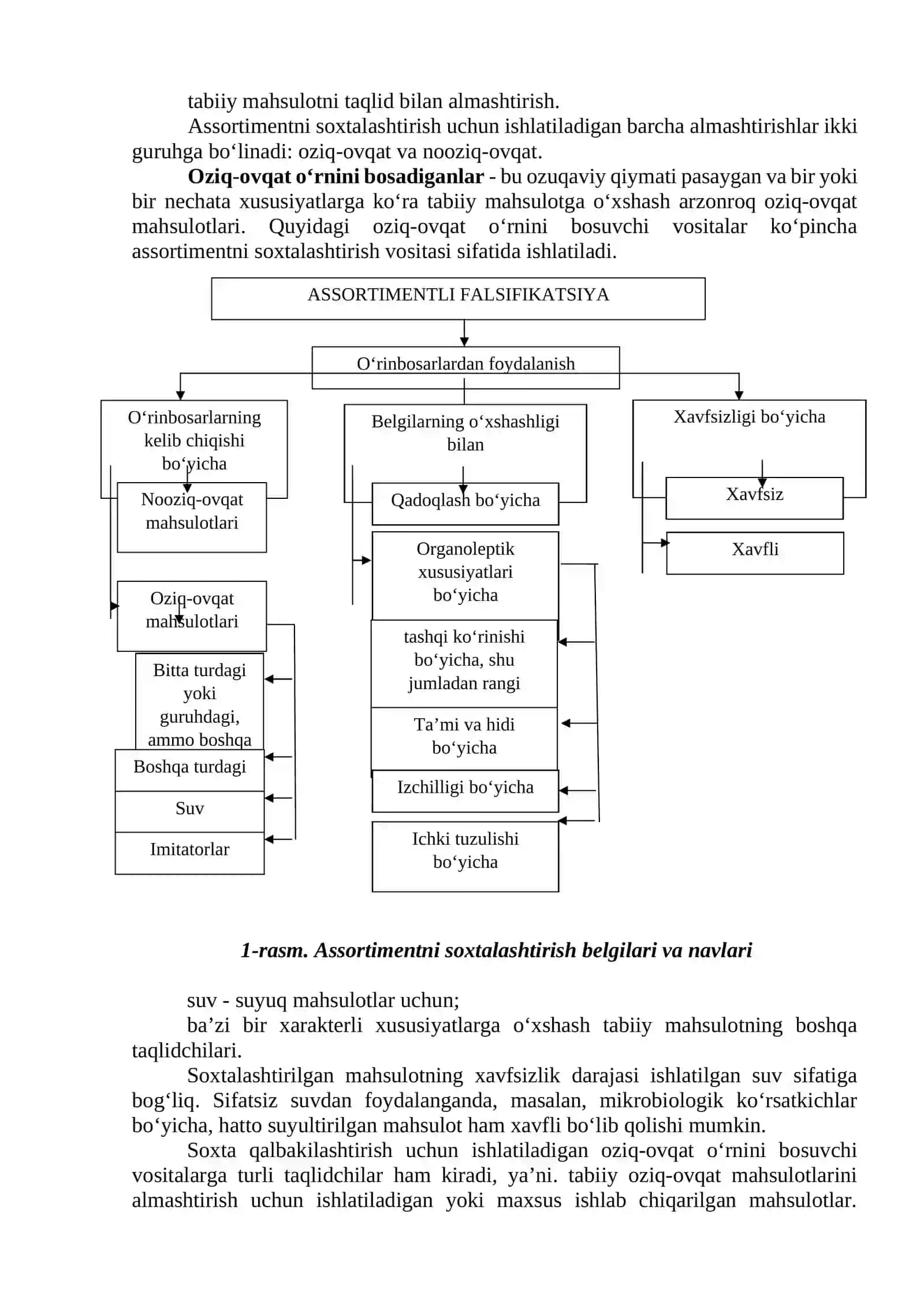 Oziq-ovqat mahsulotlarning identifikatsiya va fal'sifikatsiyasi 3