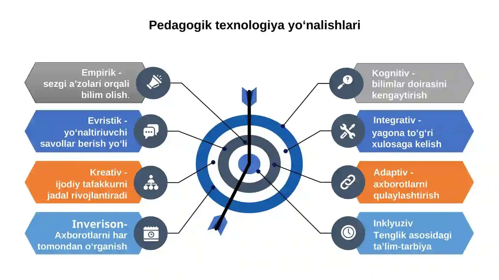 Tarbiya darslarida yangi pedagogik texnologiyalardan foydalanishning ahamiyati 3