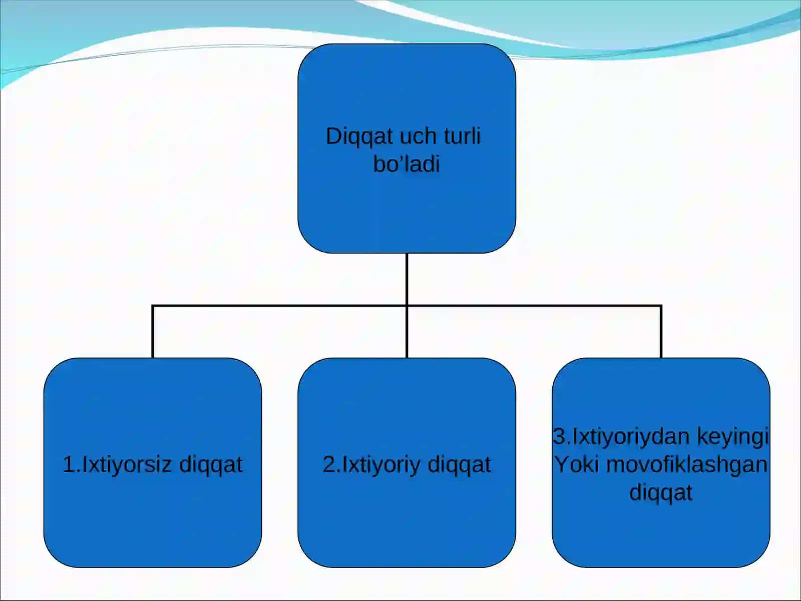 Diqqat 3