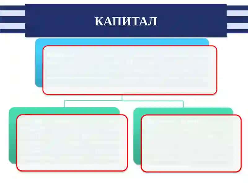 ИШЛАБ ЧИҚАРИШ ОМИЛЛАРИ БОЗОРИ: КАПИТАЛ БОЗОРИ 3