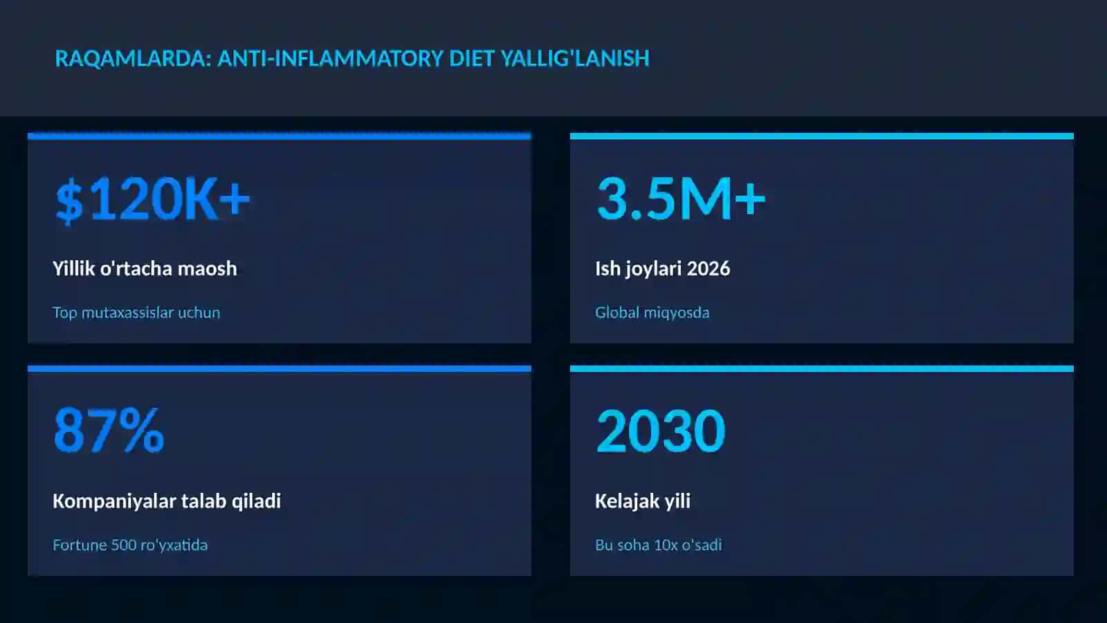 Anti-inflammatory diet yallig'lanish 3