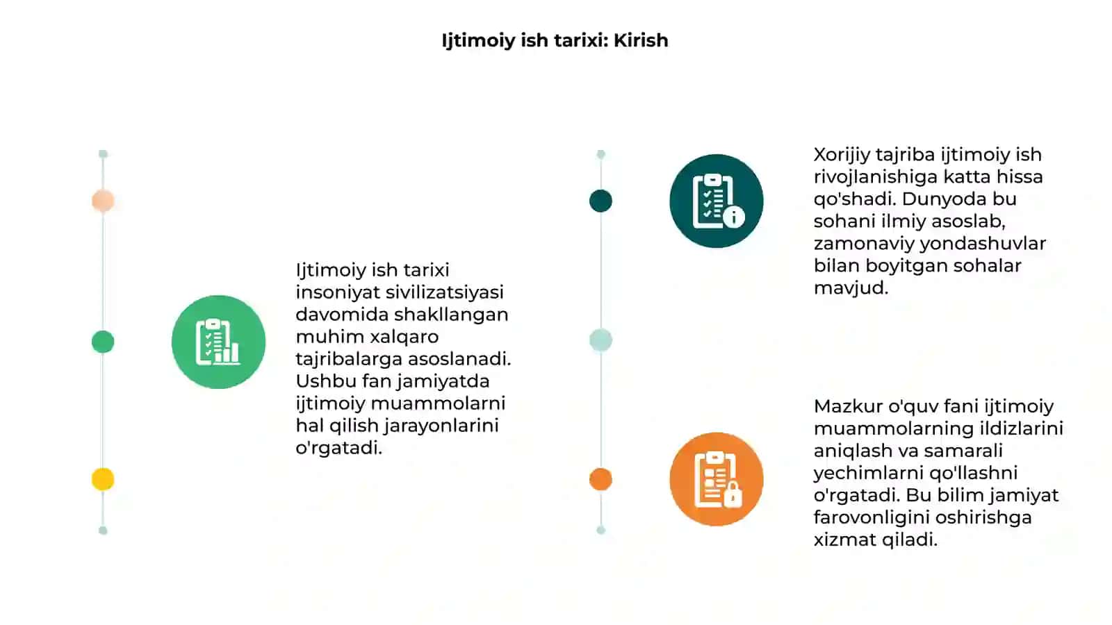 Ijtimoiy ish tarixi va xorijiy tajriba oʻquv fani sifatida 3