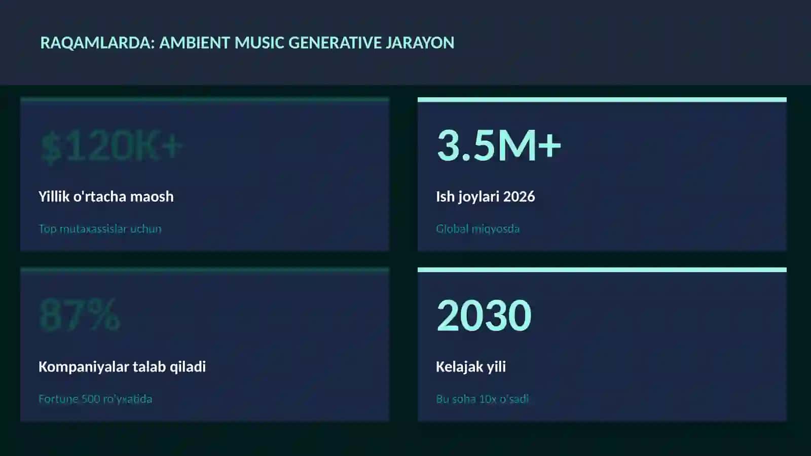 MUSIQA VA AUDIO TEXNOLOGIYALAR 3